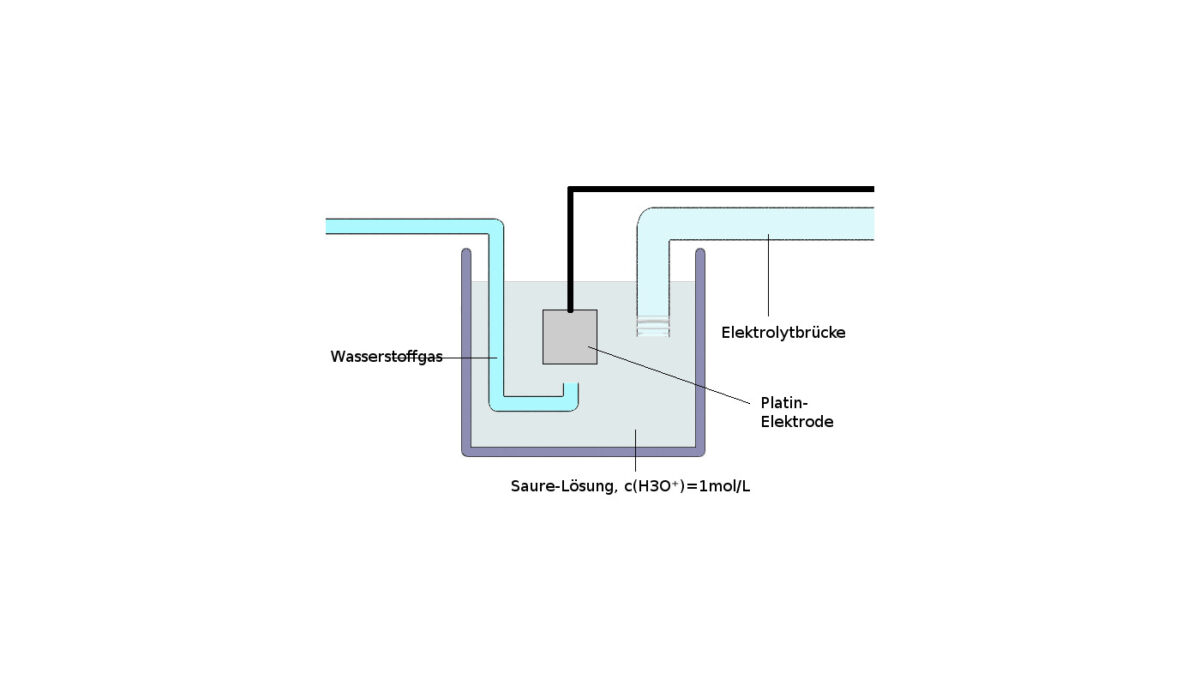 Wasserstoff als Energiespeicher